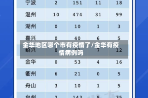 金华地区哪个市有疫情了/金华有疫情病例吗