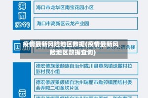 疫情最新风险地区数据(疫情最新风险地区数据查询)