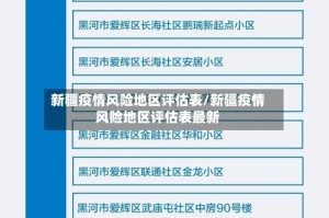 新疆疫情风险地区评估表/新疆疫情风险地区评估表最新