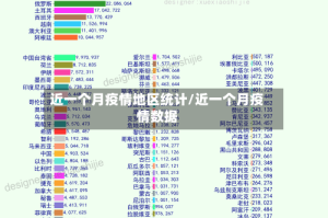近一个月疫情地区统计/近一个月疫情数据