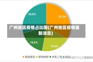 广州地区疫情占比图(广州地区疫情最新消息)