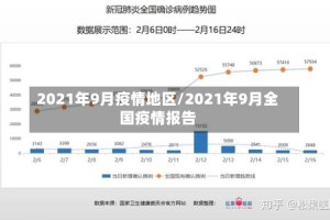 2021年9月疫情地区/2021年9月全国疫情报告