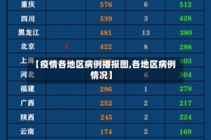 【疫情各地区病例播报图,各地区病例情况】