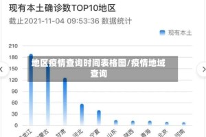 地区疫情查询时间表格图/疫情地域查询