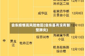 会东疫情高风险地区(会东县有没有新型肺炎)