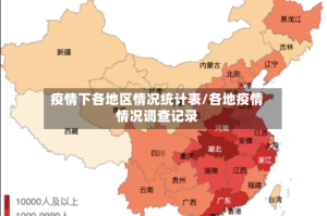 疫情下各地区情况统计表/各地疫情情况调查记录