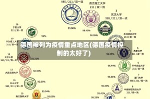 德国被列为疫情重点地区(德国疫情控制的太好了)