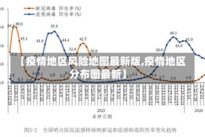 【疫情地区风险地图最新版,疫情地区分布图最新】