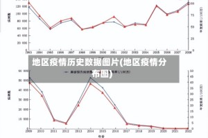 地区疫情历史数据图片(地区疫情分布图)