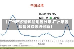 【广州市疫情风险地区分布,广州市区疫情风险等级最新】