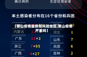 【萧山疫情最新低风险地区,萧山疫情严重吗】