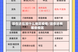 现在还包括什么地区疫情/现在还有哪些疫区