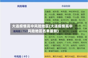 大连疫情高中风险地区(大连疫情高中风险地区名单最新)