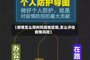 【疫情怎么预判风险地区呢,怎么评估疫情风险】
