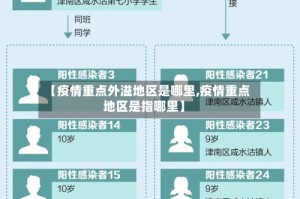 【疫情重点外溢地区是哪里,疫情重点地区是指哪里】