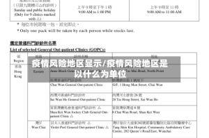 疫情风险地区显示/疫情风险地区是以什么为单位