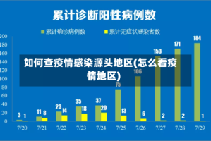 如何查疫情感染源头地区(怎么看疫情地区)