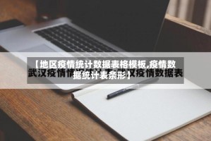 【地区疫情统计数据表格模板,疫情数据统计表条形】