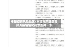 丰镇疫情风险地区/丰镇市新冠病毒肺炎疫情情况我想查询一下