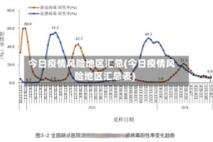 今日疫情风险地区汇总(今日疫情风险地区汇总表)