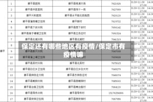 保定还有哪些地区有疫情/保定市有疫情嘛