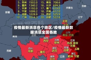 疫情最新消息各个地区/疫情最新数据消息全国各地