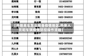 【外地来车怎么报备疫情地区,外来人员和车辆疫情防控操作流程】
