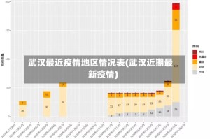 武汉最近疫情地区情况表(武汉近期最新疫情)
