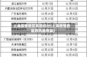 上海疫情地区风险划分(上海疫情各区的风险等级)