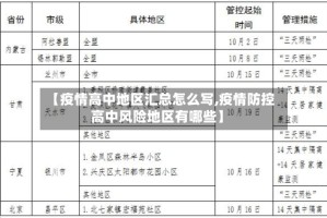 【疫情高中地区汇总怎么写,疫情防控高中风险地区有哪些】
