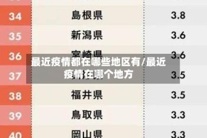 最近疫情都在哪些地区有/最近疫情在哪个地方