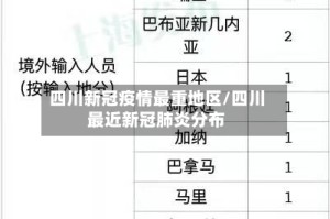四川新冠疫情最重地区/四川最近新冠肺炎分布