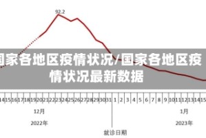 国家各地区疫情状况/国家各地区疫情状况最新数据