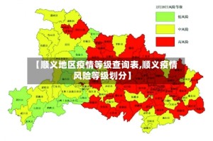 【顺义地区疫情等级查询表,顺义疫情风险等级划分】
