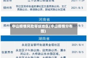 中山疫情风险等级地区(中山疫情分布图)