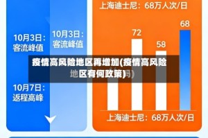 疫情高风险地区再增加(疫情高风险区有何政策)