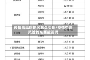 疫情高风险地区怎么买烟/疫情中高风险的东西能买吗