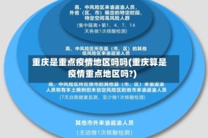 重庆是重点疫情地区吗吗(重庆算是疫情重点地区吗?)
