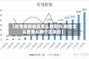 【疫情更新地区怎么查到的,疫情怎么查看从哪个区来的】