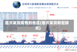 临沂发现疫情的地区(临沂发现新冠肺炎)