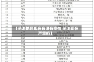 【芜湖地区现在有没有疫情,芜湖现在严重吗】