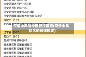 疫情中风险地区管控措施(疫情中风险区的管理规定)