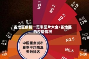 各地区疫情一览表图片大全/各地区的疫情情况