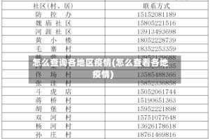 怎么查询各地区疫情(怎么查看各地疫情)