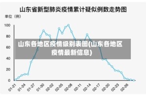 山东各地区疫情级别表图(山东各地区疫情最新信息)