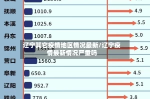辽宁其它疫情地区情况最新/辽宁疫情最新情况严重吗
