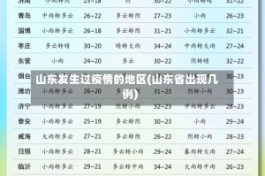 山东发生过疫情的地区(山东省出现几例)