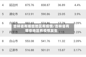 吉林省有哪些地区有疫情/吉林省有哪些地区有疫情发生