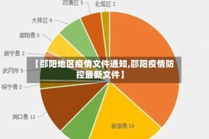 【邵阳地区疫情文件通知,邵阳疫情防控最新文件】