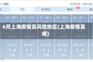 6月上海疫情高风险地区(上海疫情高峰)